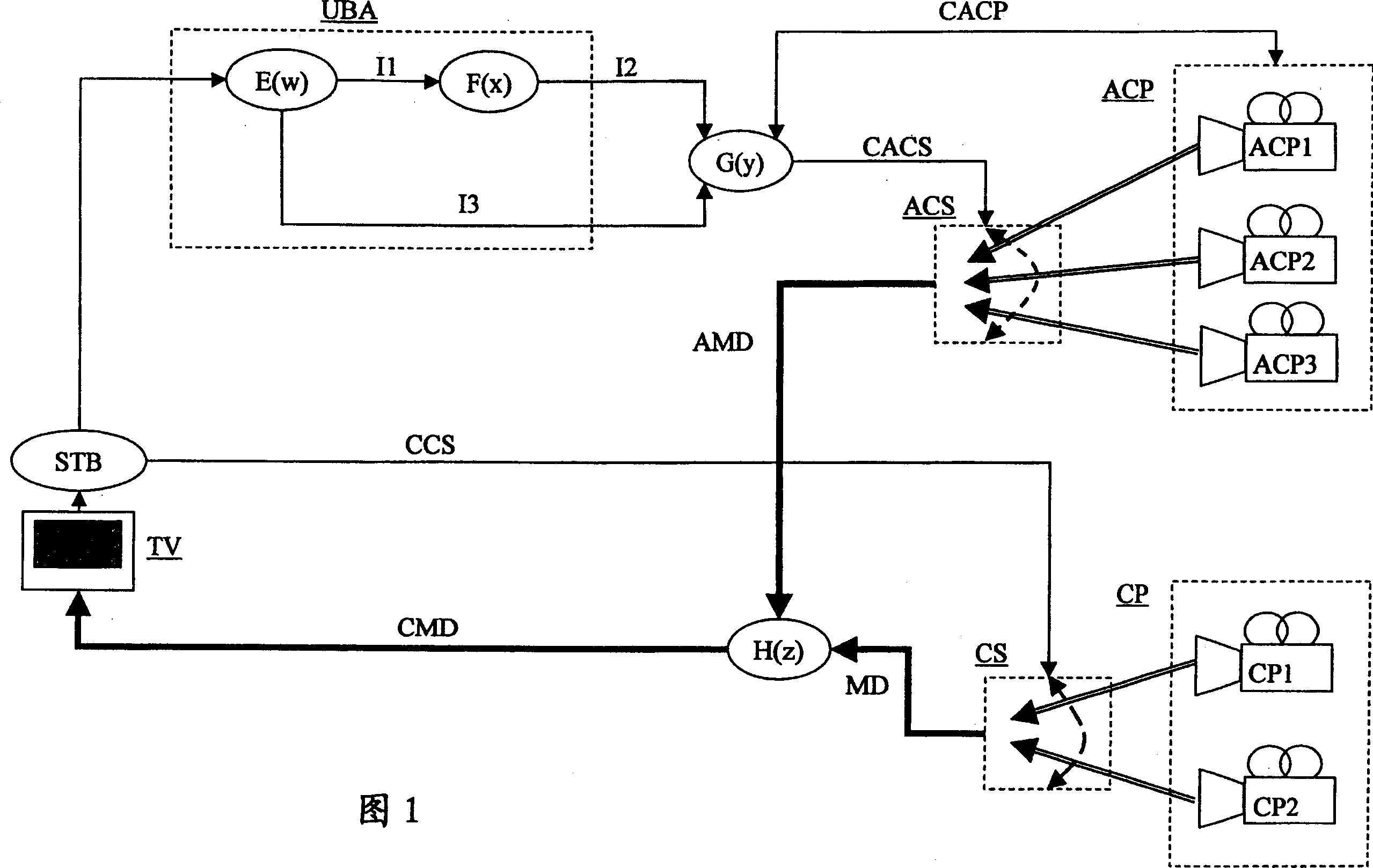 Multimedia distribution system with user behavior analyzer