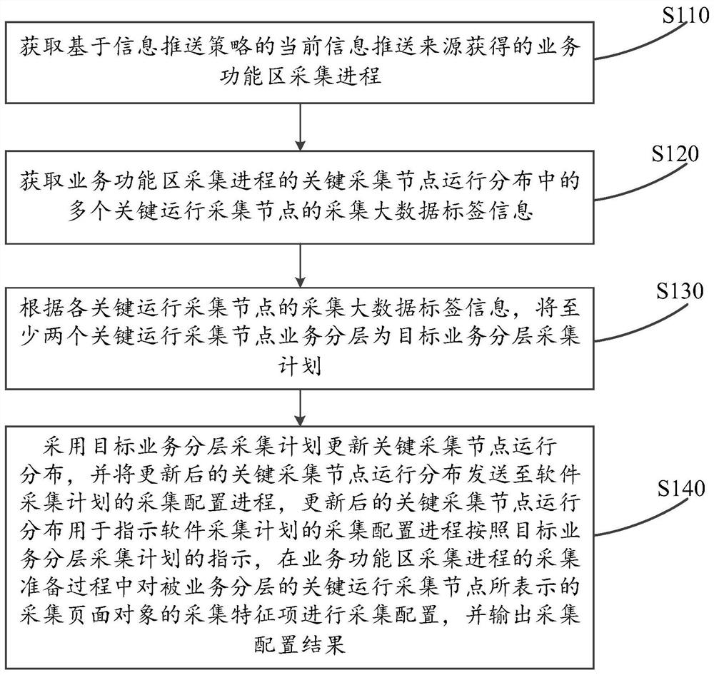 Information acquisition method based on big data and artificial intelligence and digital content service platform