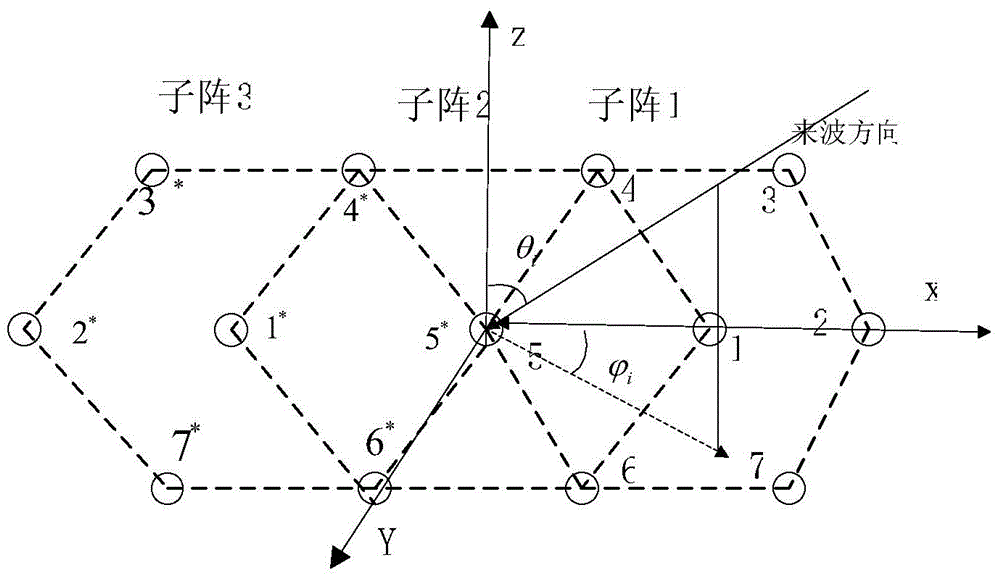 A Two-Dimensional DOA Estimation Method for Coherent Signals Based on Hexagonal Array