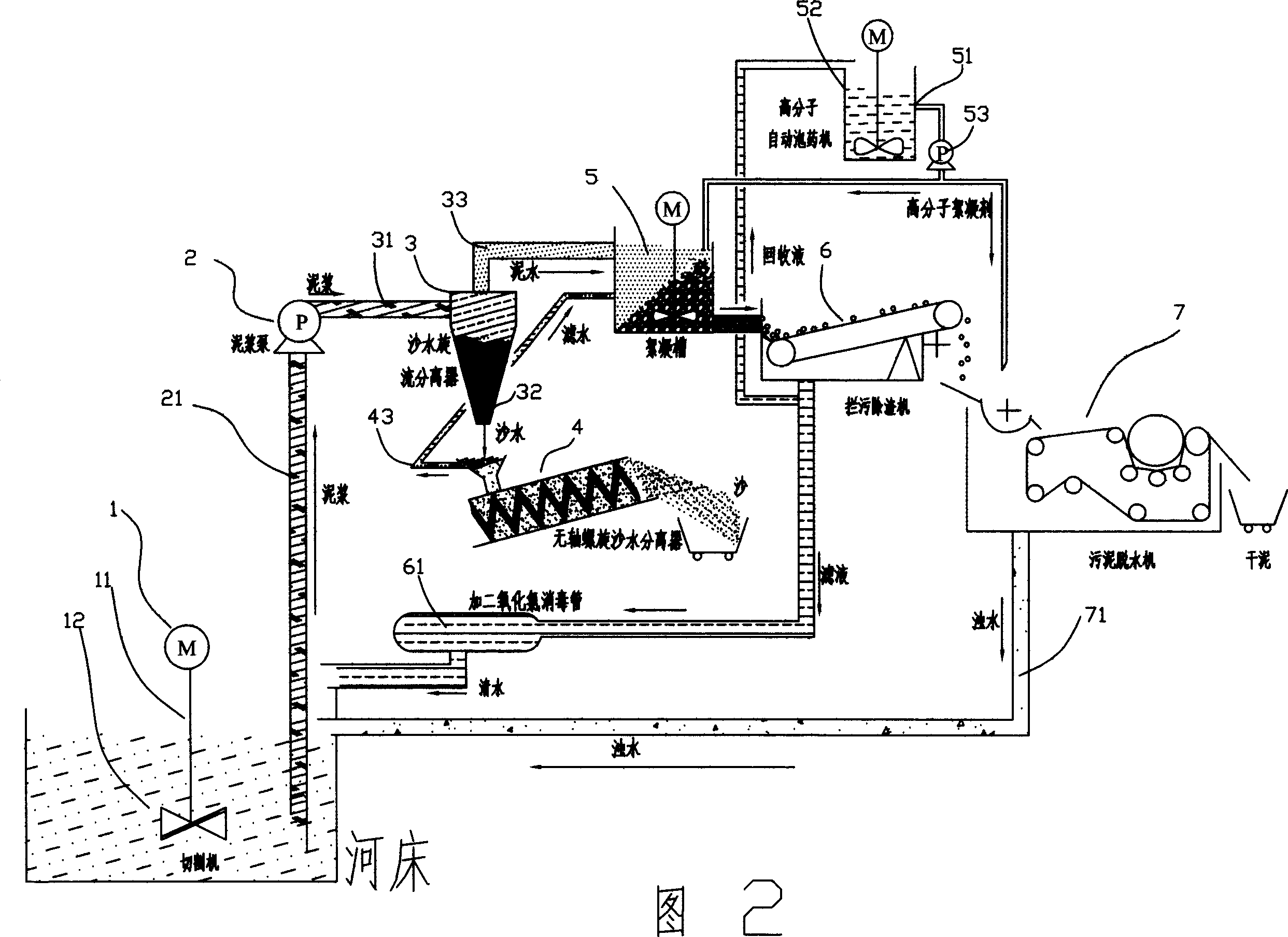 Lake dredging bottom-mud dewatering integrated treatment technology