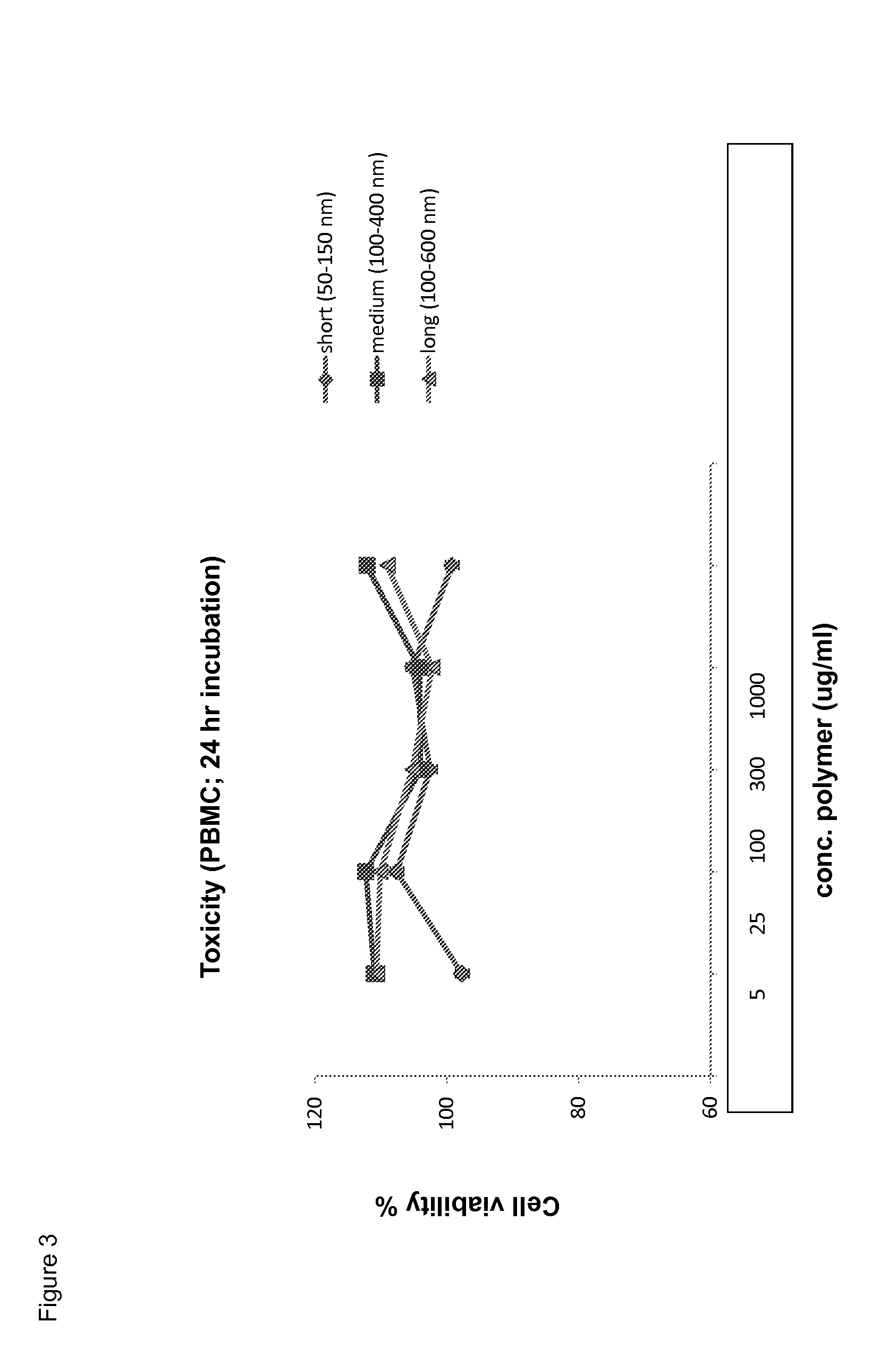 Immunomodulatory protein constructs with a helical polymeric backbone