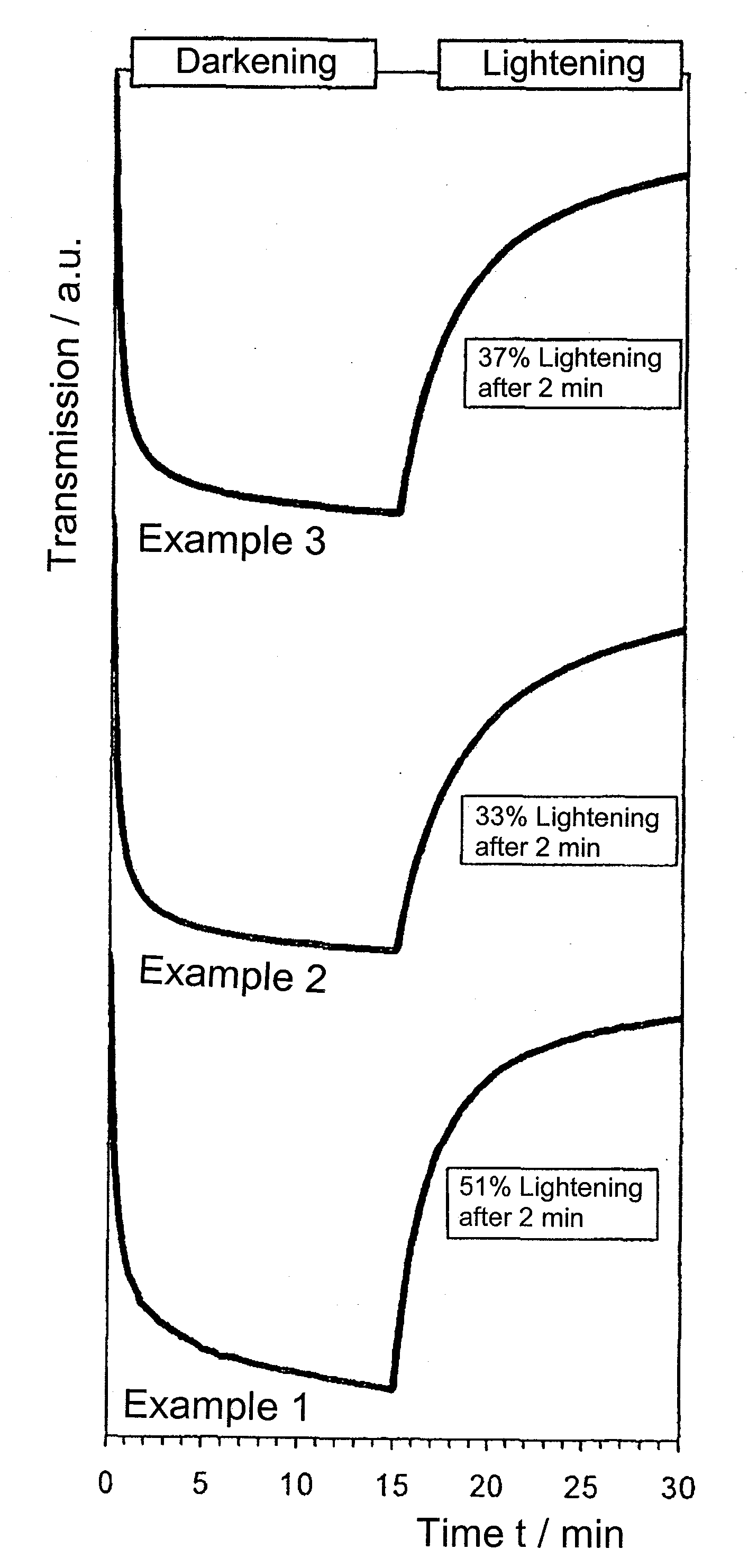 Photochromic Plastic Object