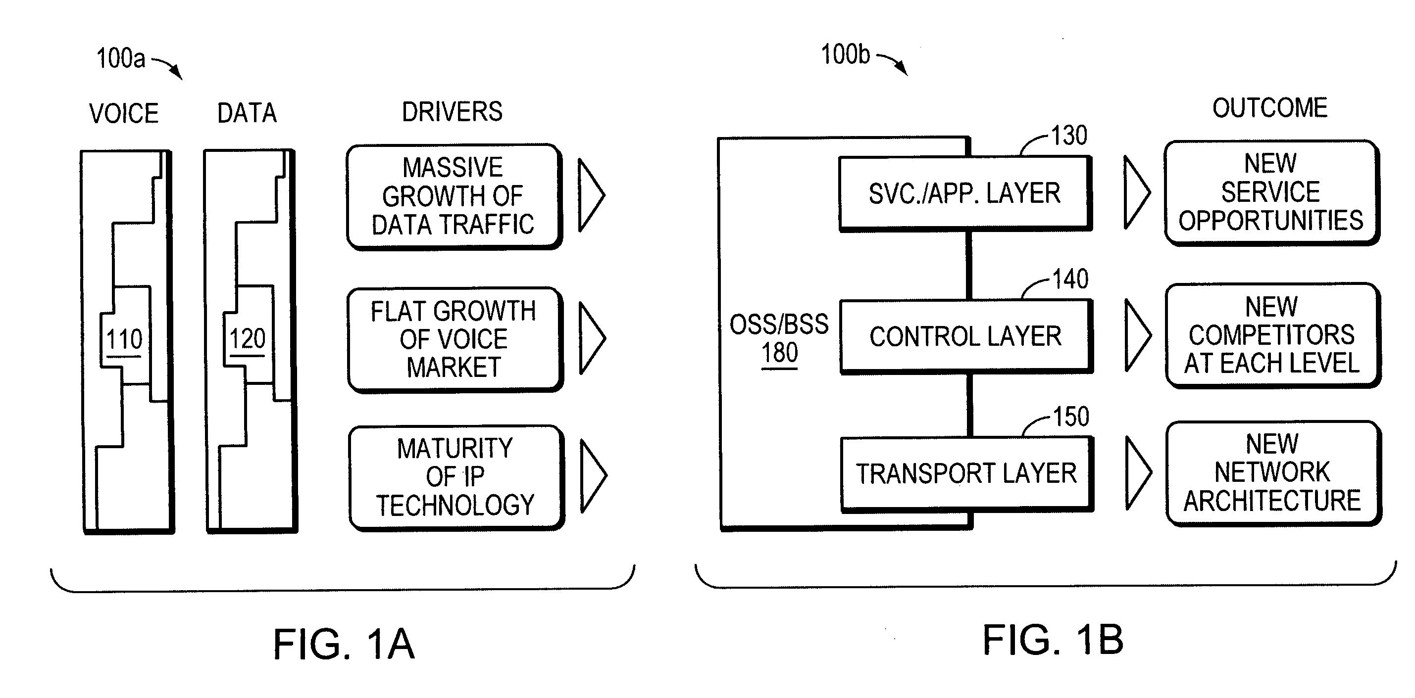 Software control plane for switches and routers