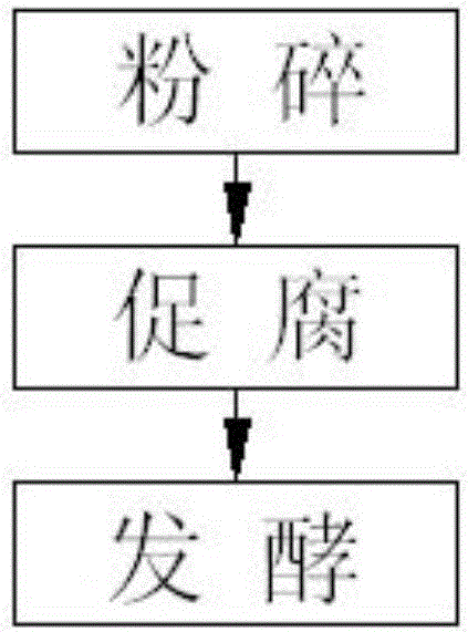 Landscaping substrate and preparation method thereof