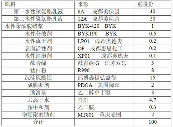 A kind of water-based high-build type aliphatic polyurethane floor coating and preparation method thereof