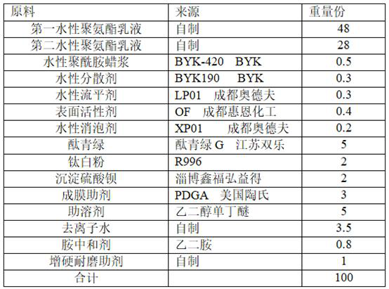 A kind of water-based high-build type aliphatic polyurethane floor coating and preparation method thereof