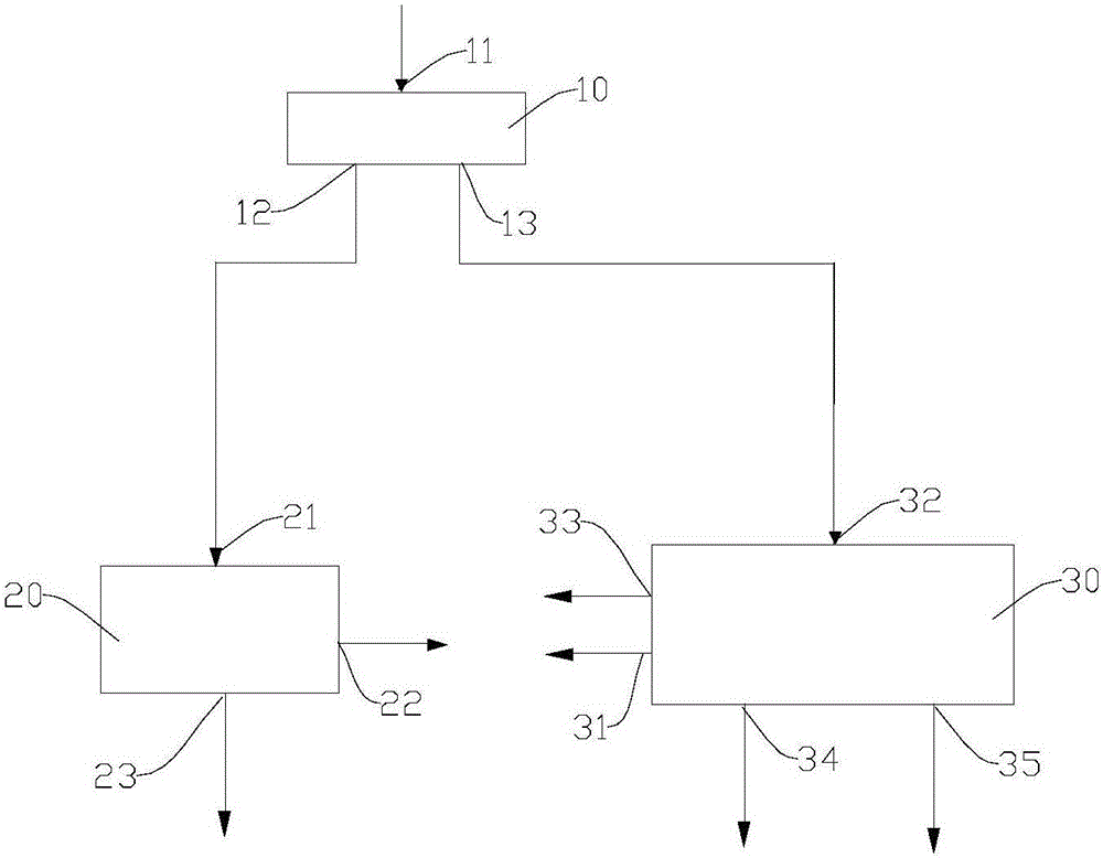 Comprehensive processing method and processing system of household garbage reutilization