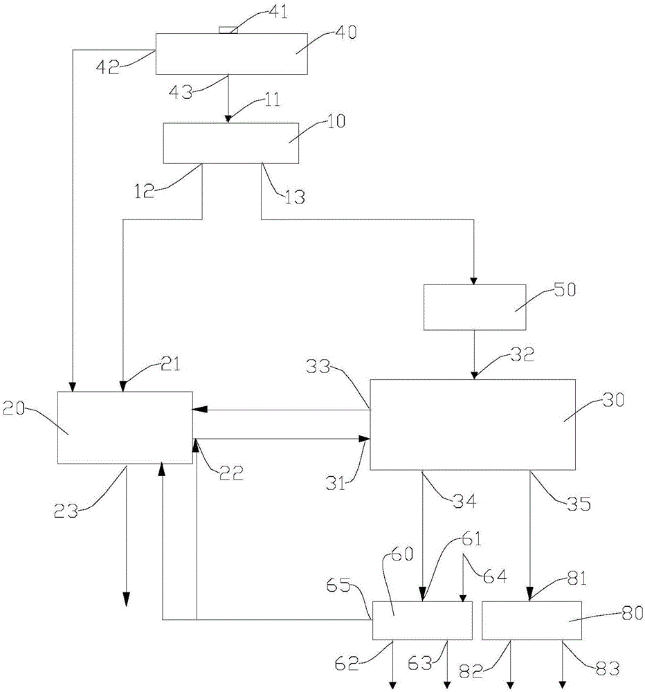 Comprehensive processing method and processing system of household garbage reutilization