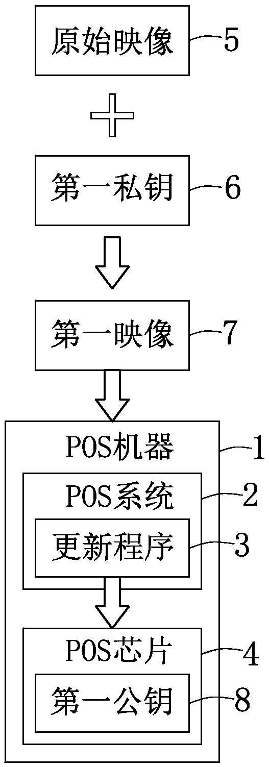 Cash register and method for verifying security of cash register