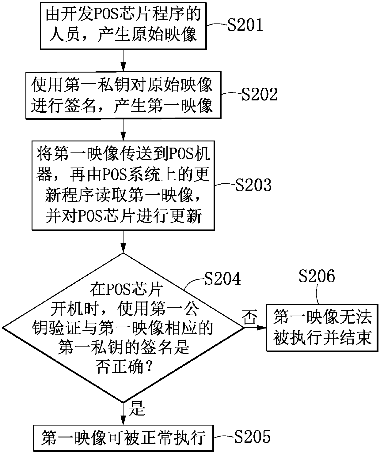 Cash register and method for verifying security of cash register