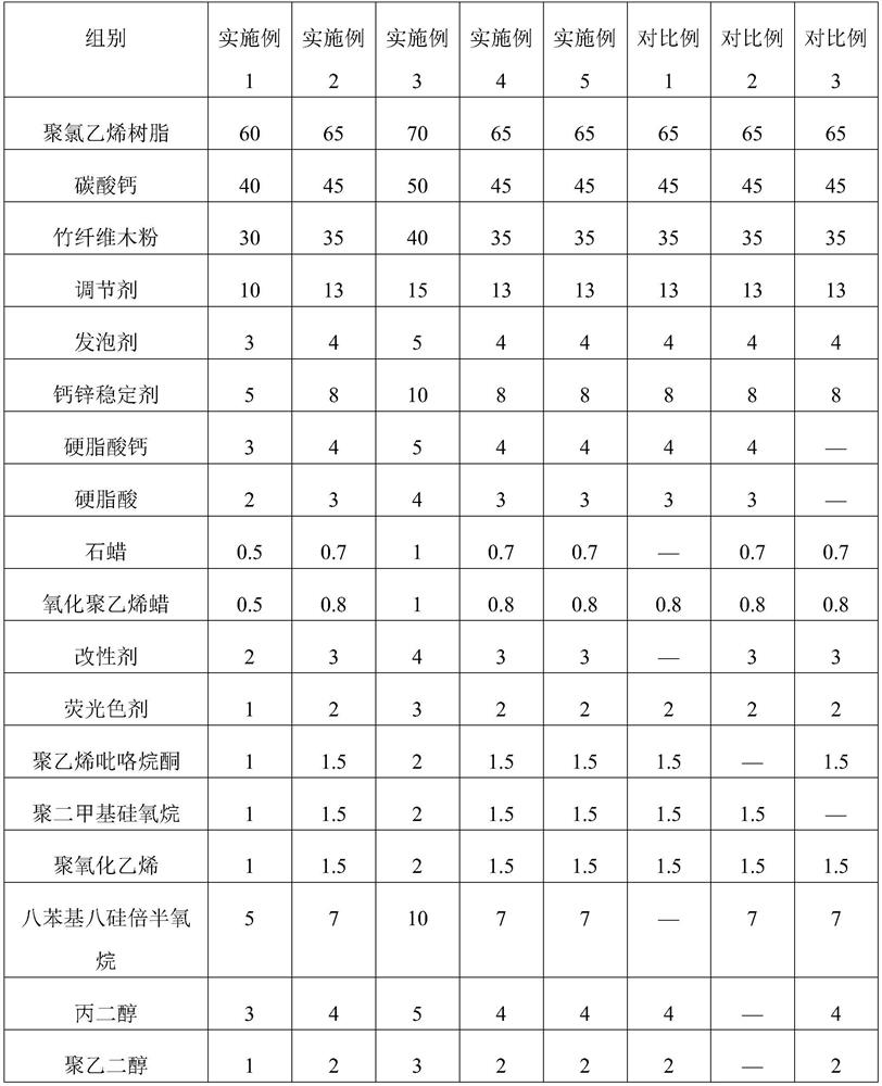 A kind of bamboo wood fiber negative ion decorative line board