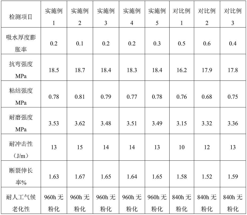 A kind of bamboo wood fiber negative ion decorative line board