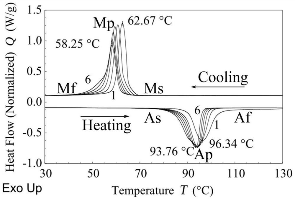 A kind of preparation method of memory alloy nano lamination ni/ti preform