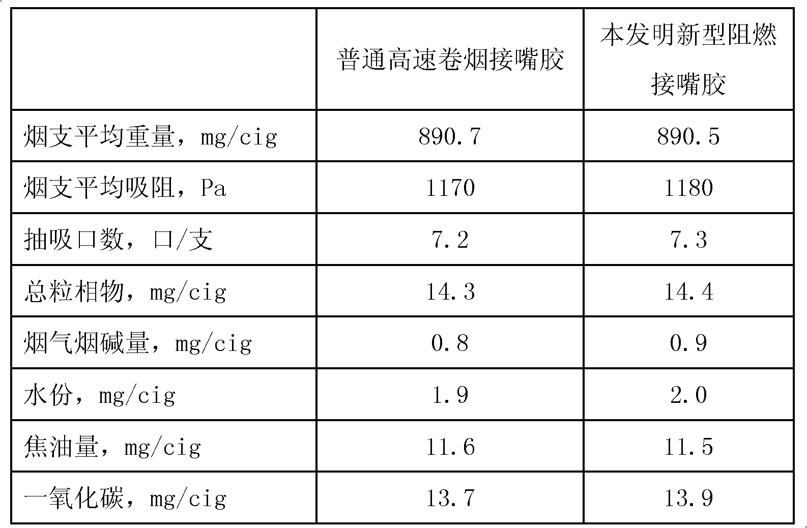 Flame-retardant adhesive additive, and flame-retardant adhesive and application method thereof