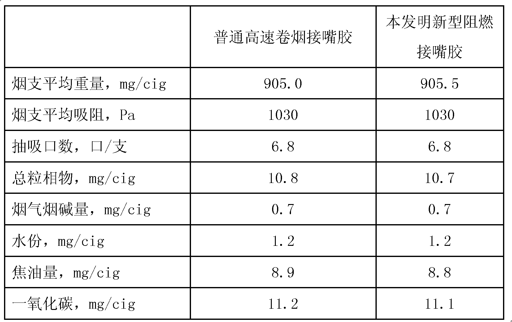 Flame-retardant adhesive additive, and flame-retardant adhesive and application method thereof