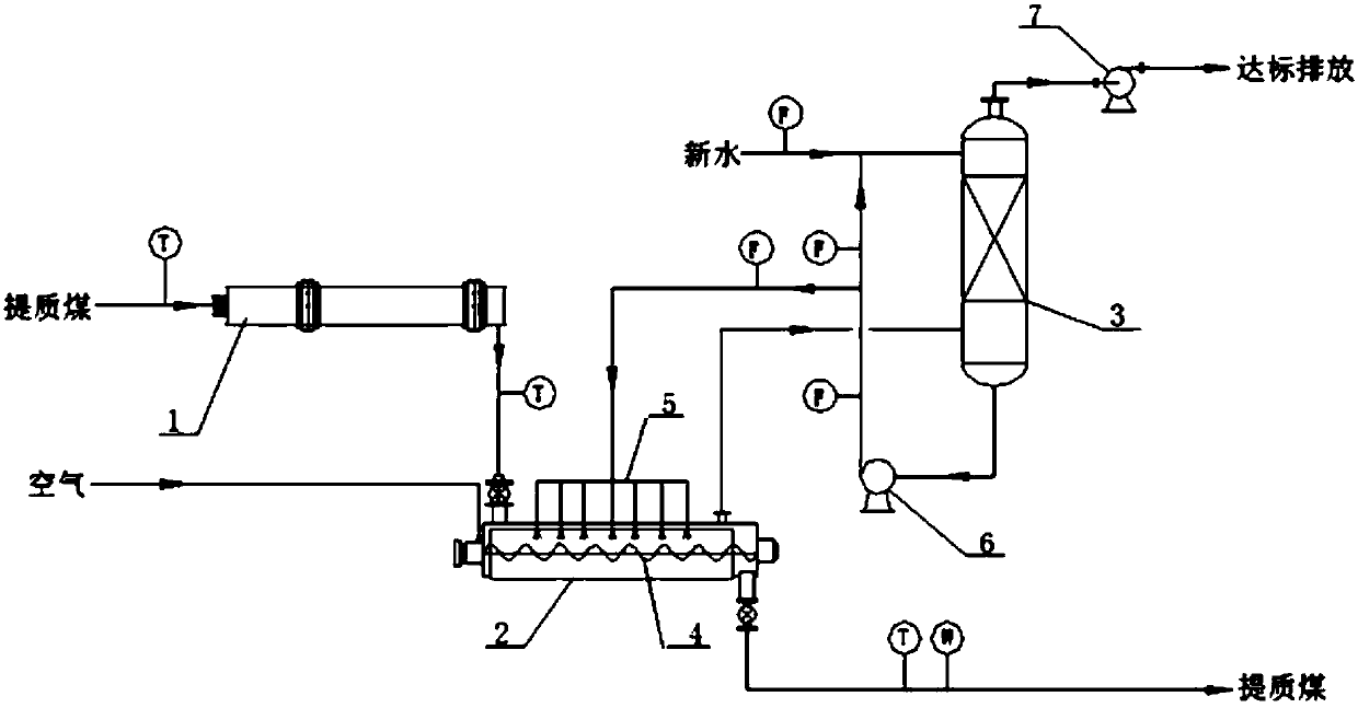 Upgraded coal cooling and humidifying device