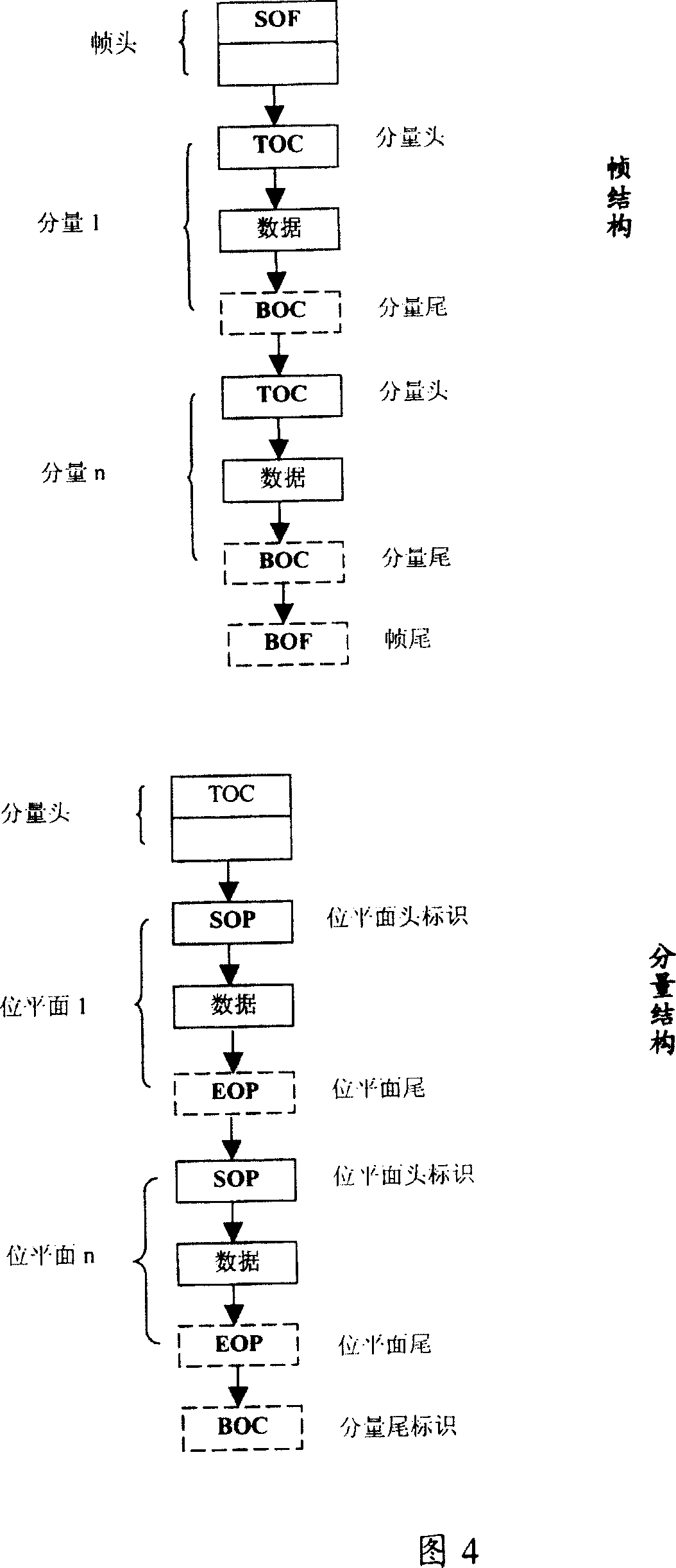 Visual frequency flow coding/decoding method based on ripple convertion