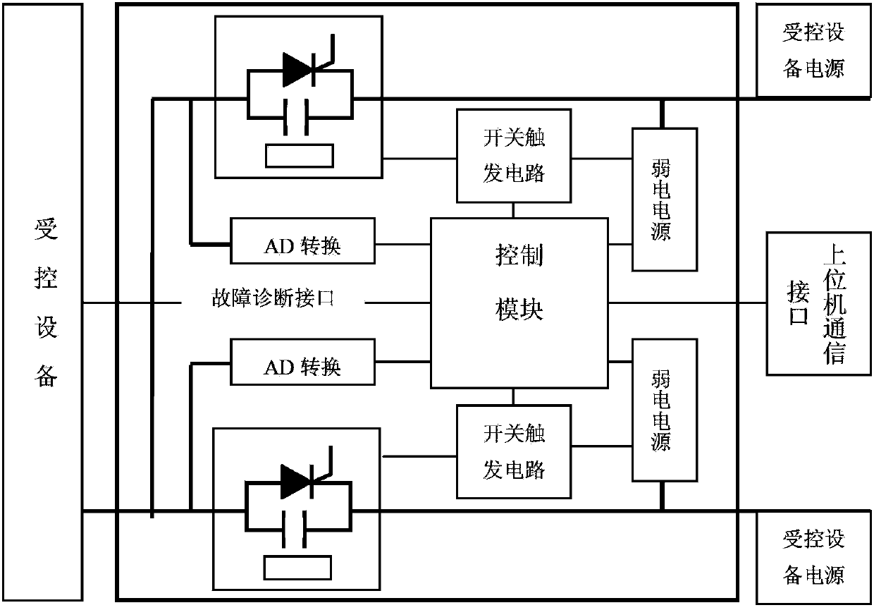 Remote restarting system of secondary equipment in transformer substation