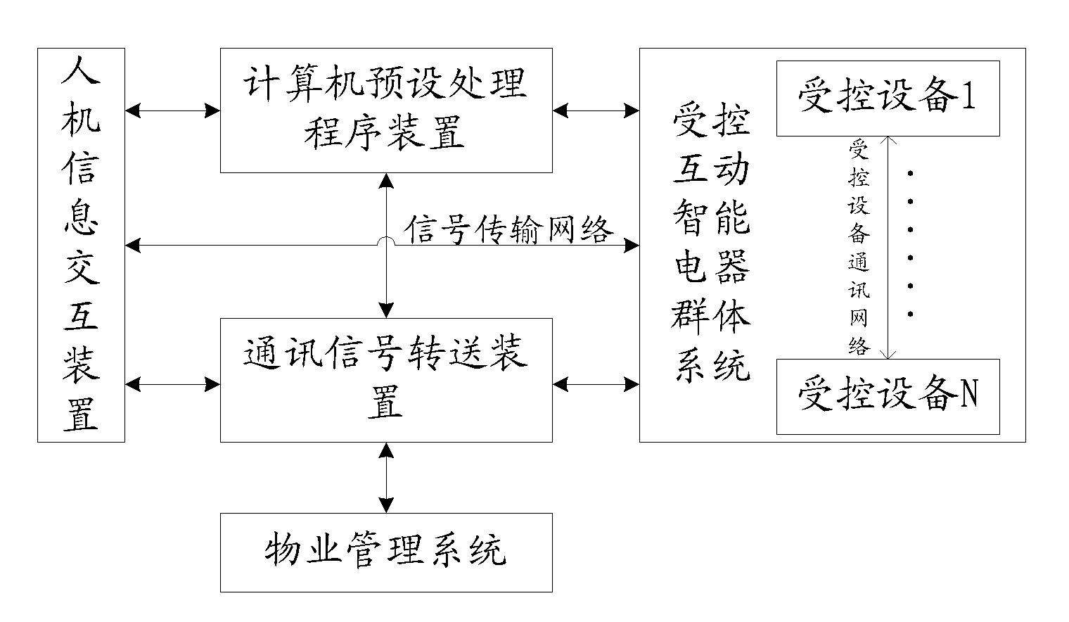 Adaptively interactive intelligent electrical appliance cluster system