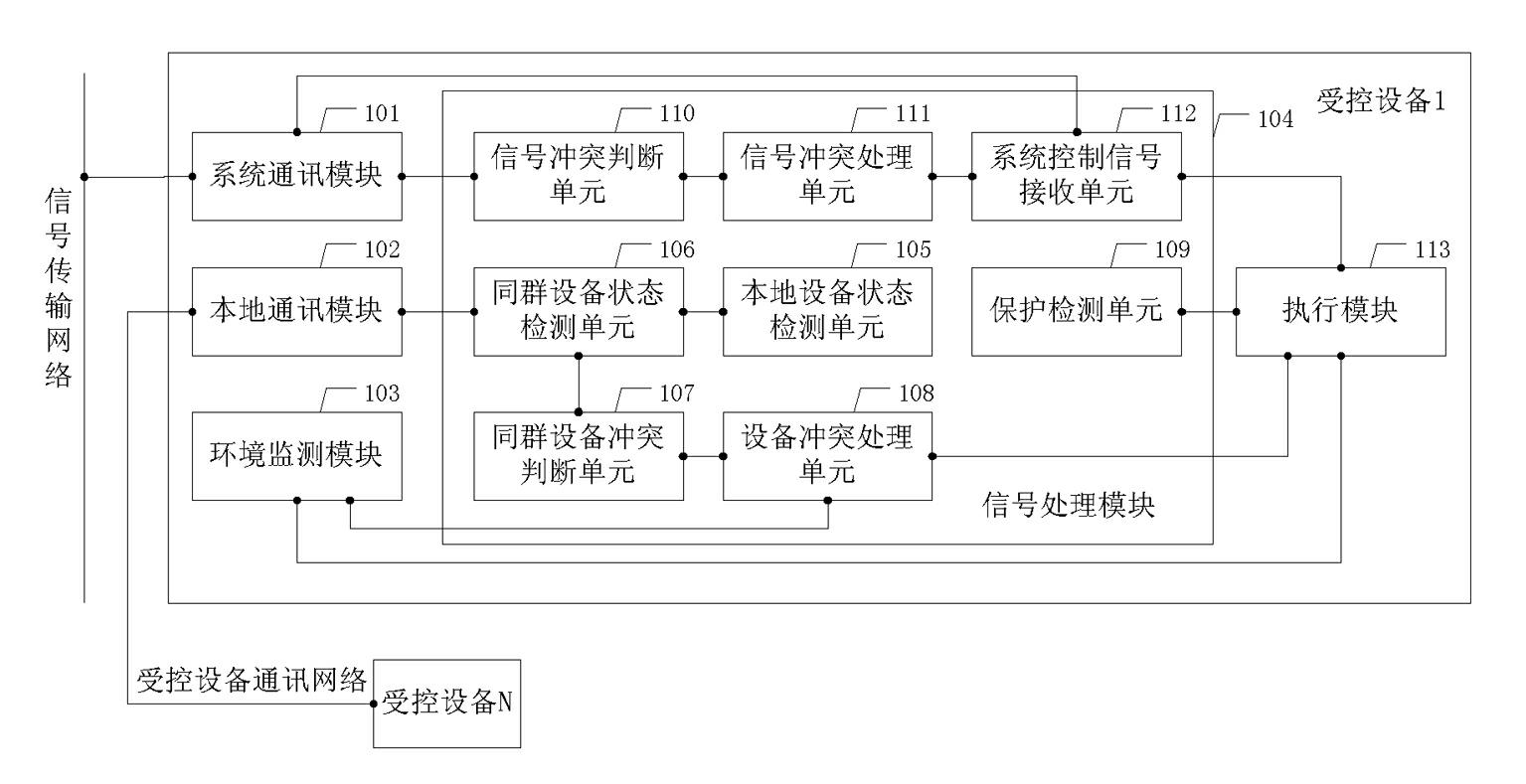 Adaptively interactive intelligent electrical appliance cluster system