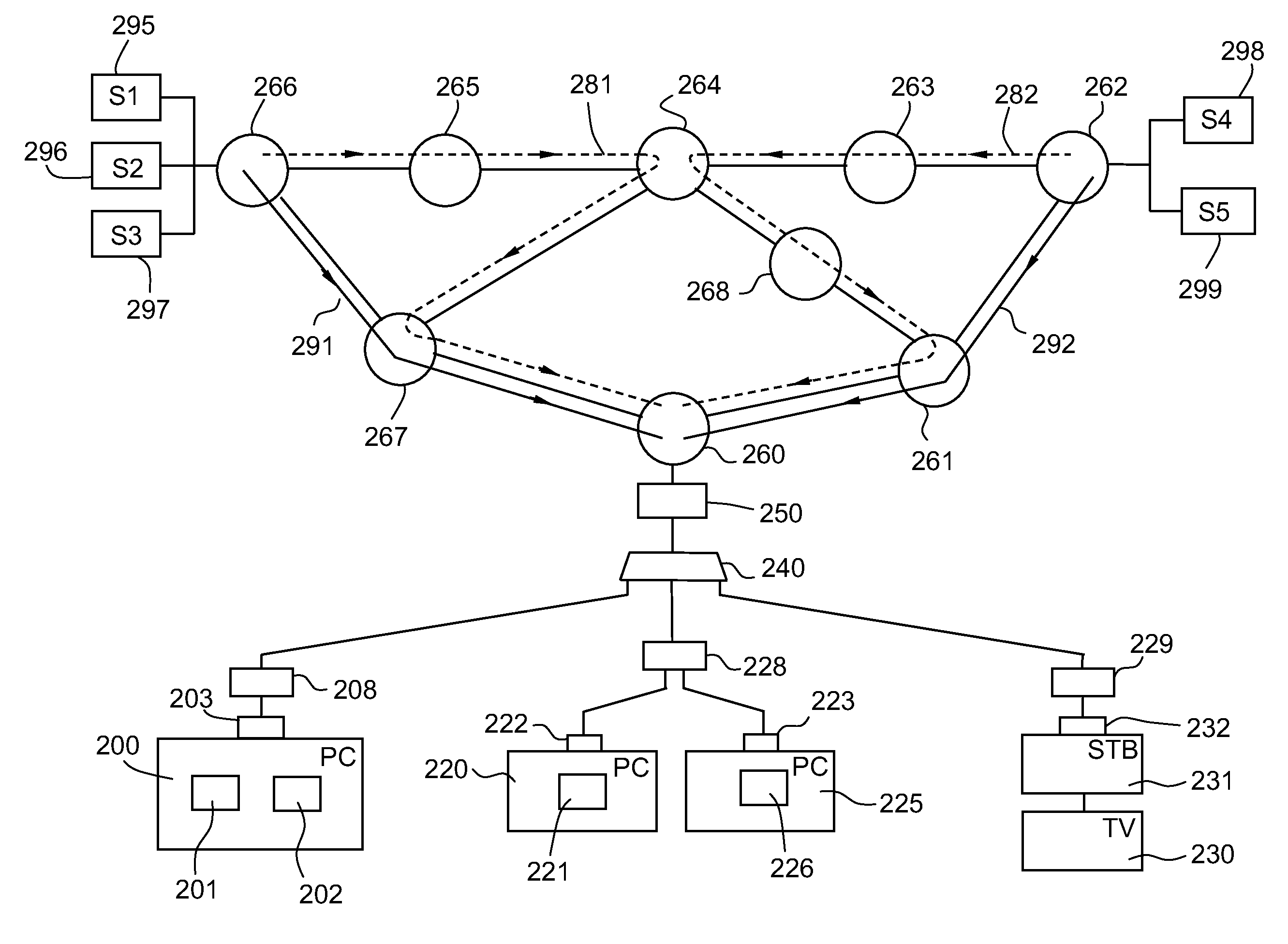 Method and device for managing multicast groups