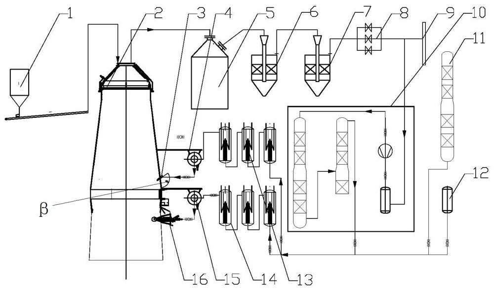 Iron-making system of hydrogen-rich and carbon-rich circulating blast furnace