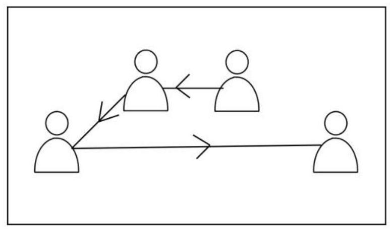 A method of group social relationship mining based on video data