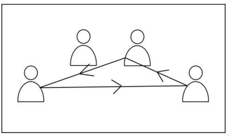 A method of group social relationship mining based on video data