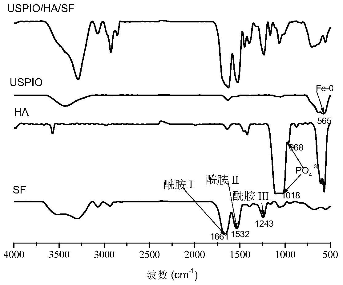 A kind of osteoinductive composite silk fibroin scaffold for MRI imaging and preparation method thereof