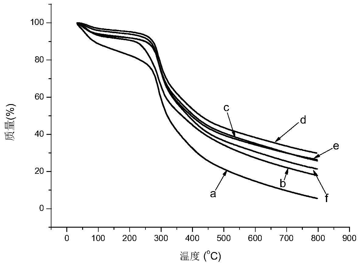 A kind of osteoinductive composite silk fibroin scaffold for MRI imaging and preparation method thereof