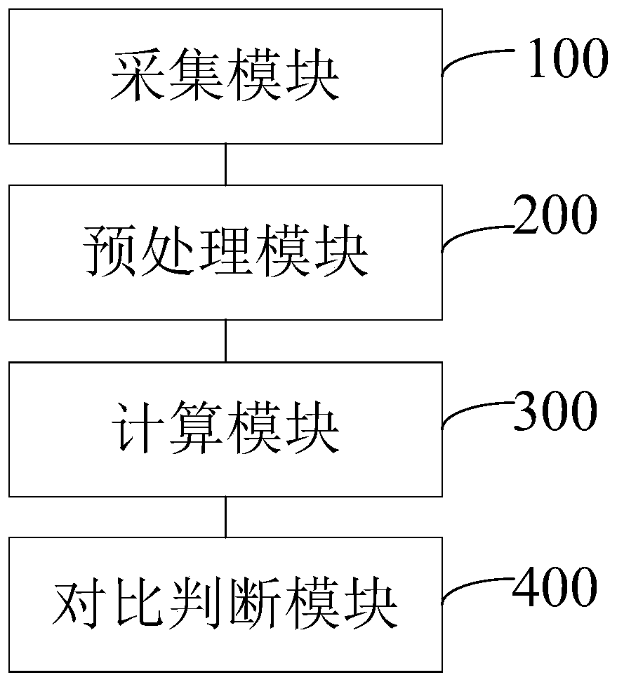 Online monitoring method and system for motor on the basis of instantaneous three-phase voltage and current unbalance degree