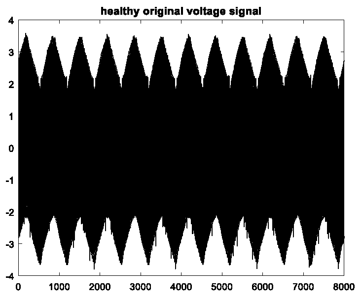 Online monitoring method and system for motor on the basis of instantaneous three-phase voltage and current unbalance degree