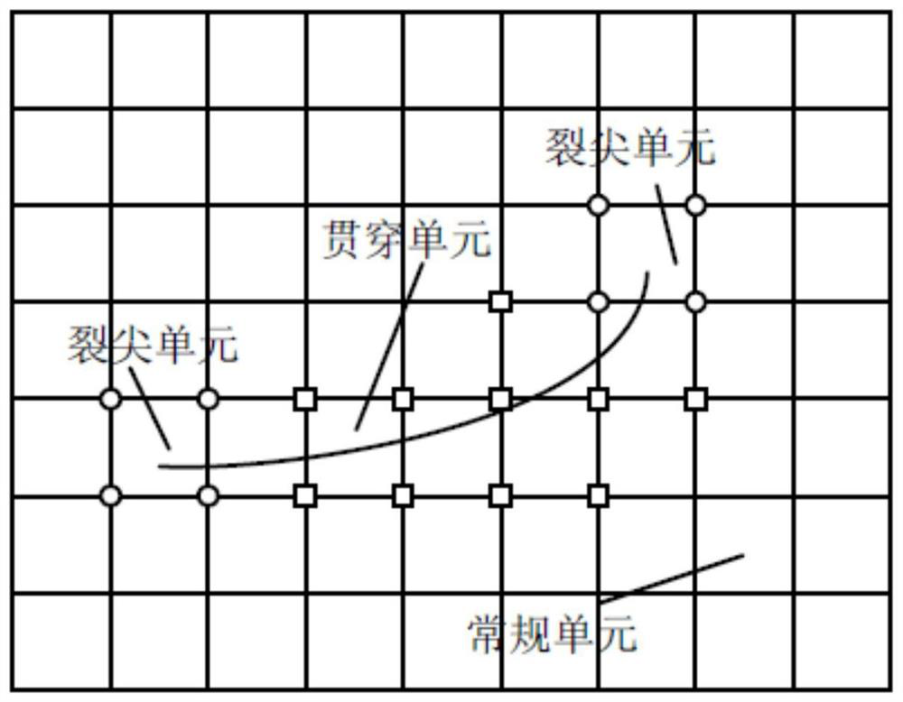 Method of predicting turbine wheel life