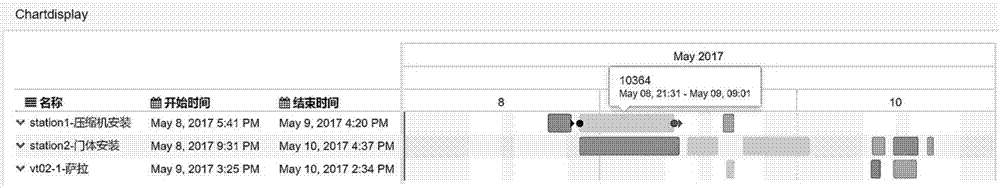 Method and system for production scheduling based on improved particle swarm optimization and heuristic strategy