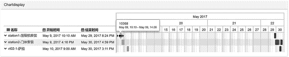 Method and system for production scheduling based on improved particle swarm optimization and heuristic strategy