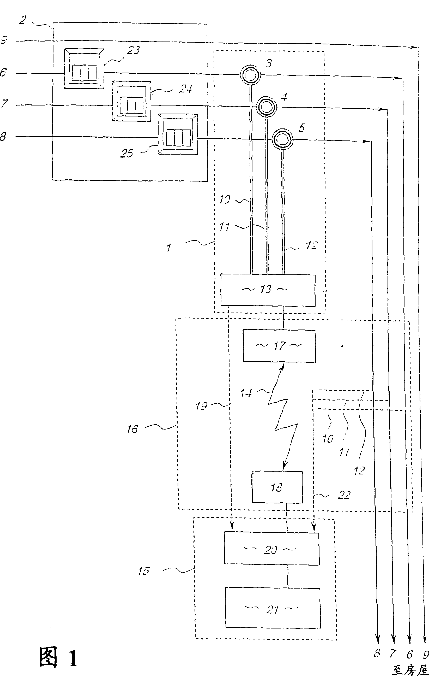 Utility usage rate monitor