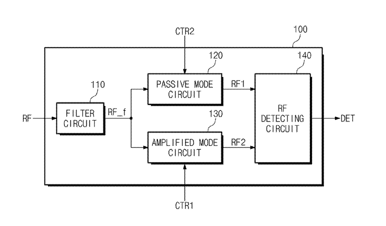 Radio-frequency communication device having a near field communication function, and method of operating the same