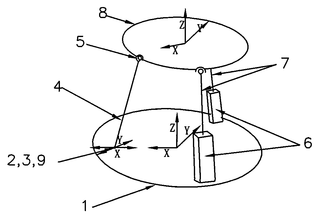 Roundness/cylindricality measurement workbench capable of automatically regulating center and inclination