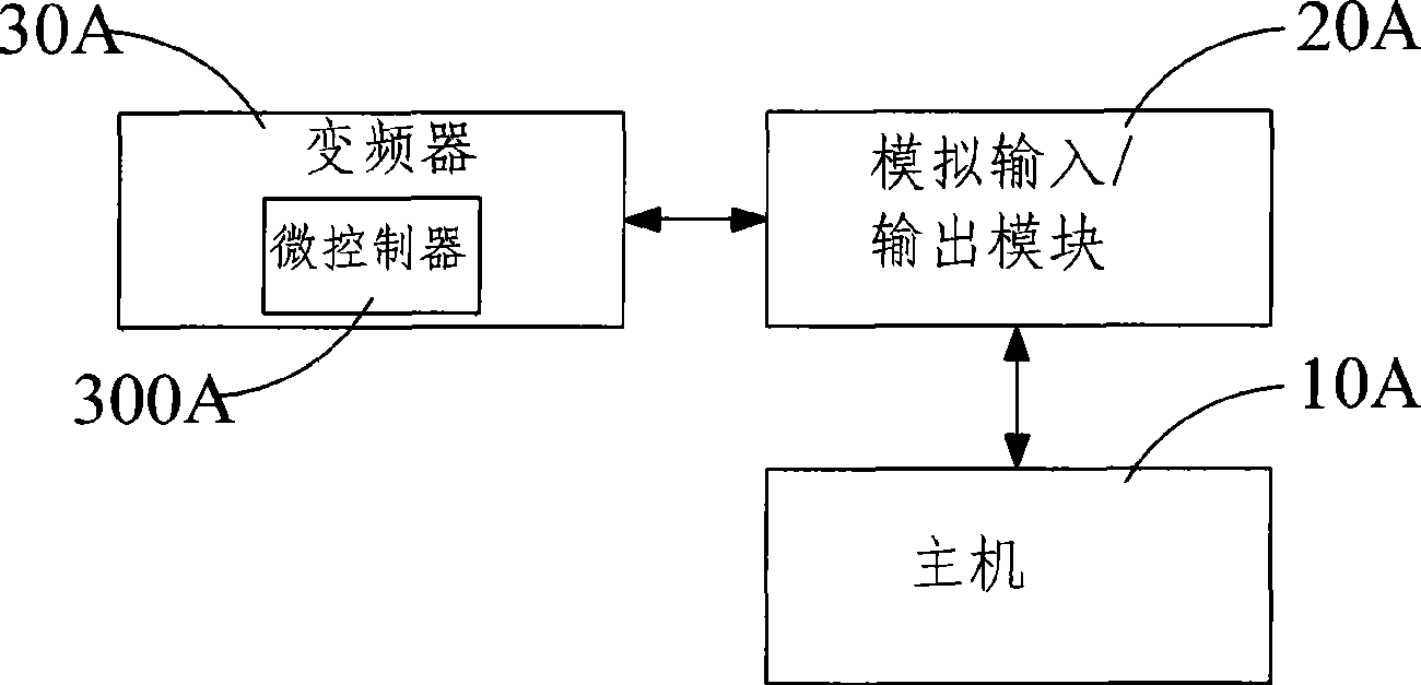 High resolution input apparatus, frequency transformer system having the apparatus and processing method for analogue input voltage signal