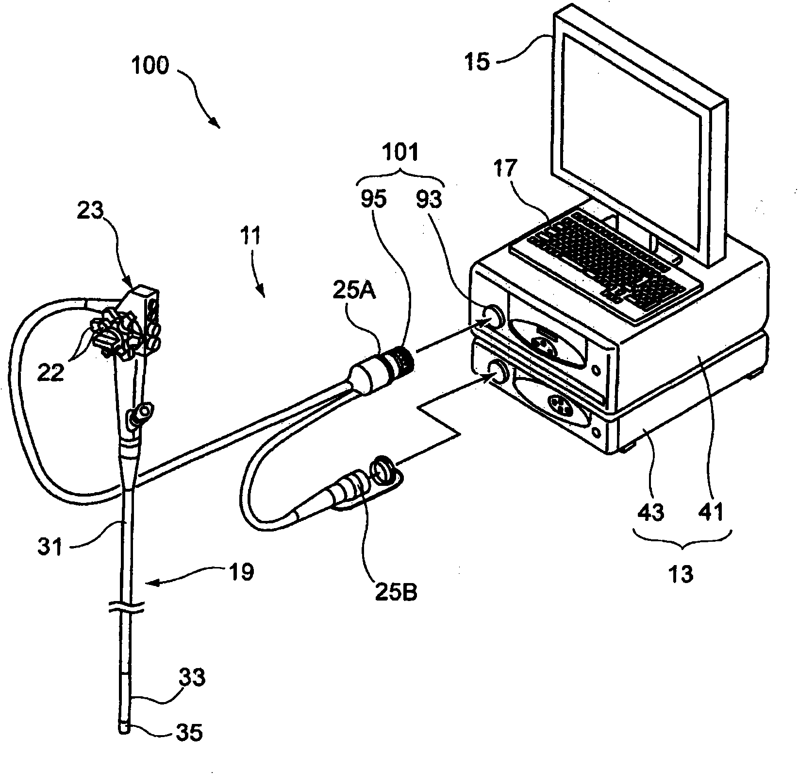 Medical equipment and endoscope apparatus