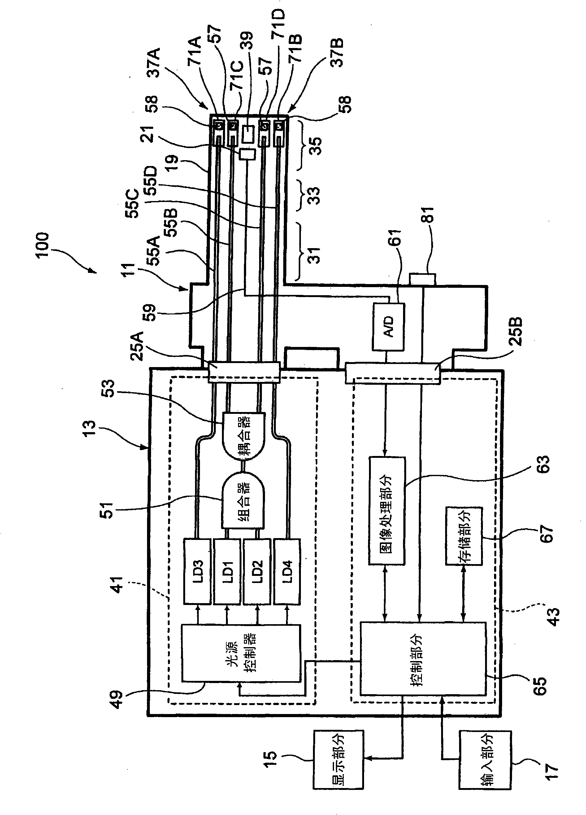 Medical equipment and endoscope apparatus