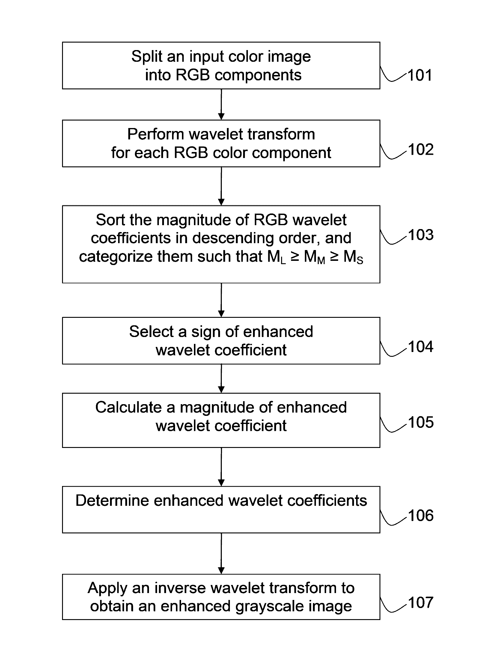 Wavelet-based Image Decolorization and Enhancement