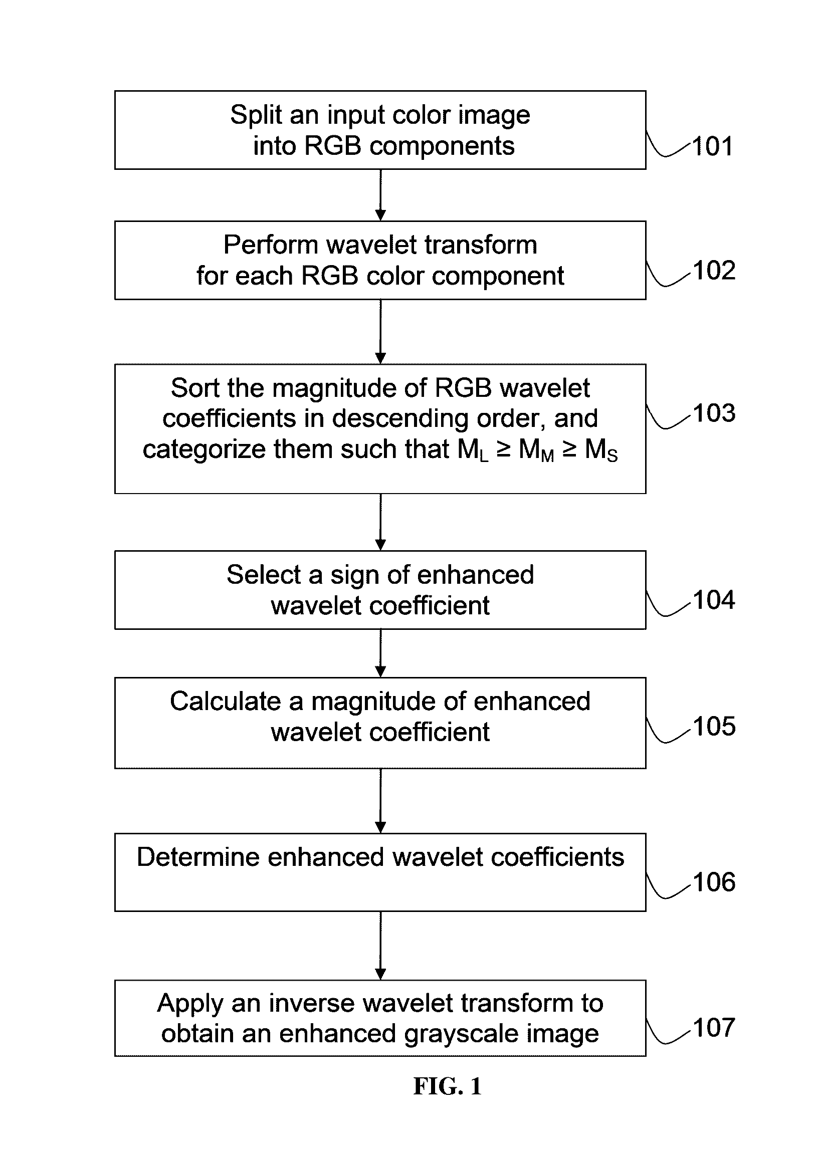 Wavelet-based Image Decolorization and Enhancement