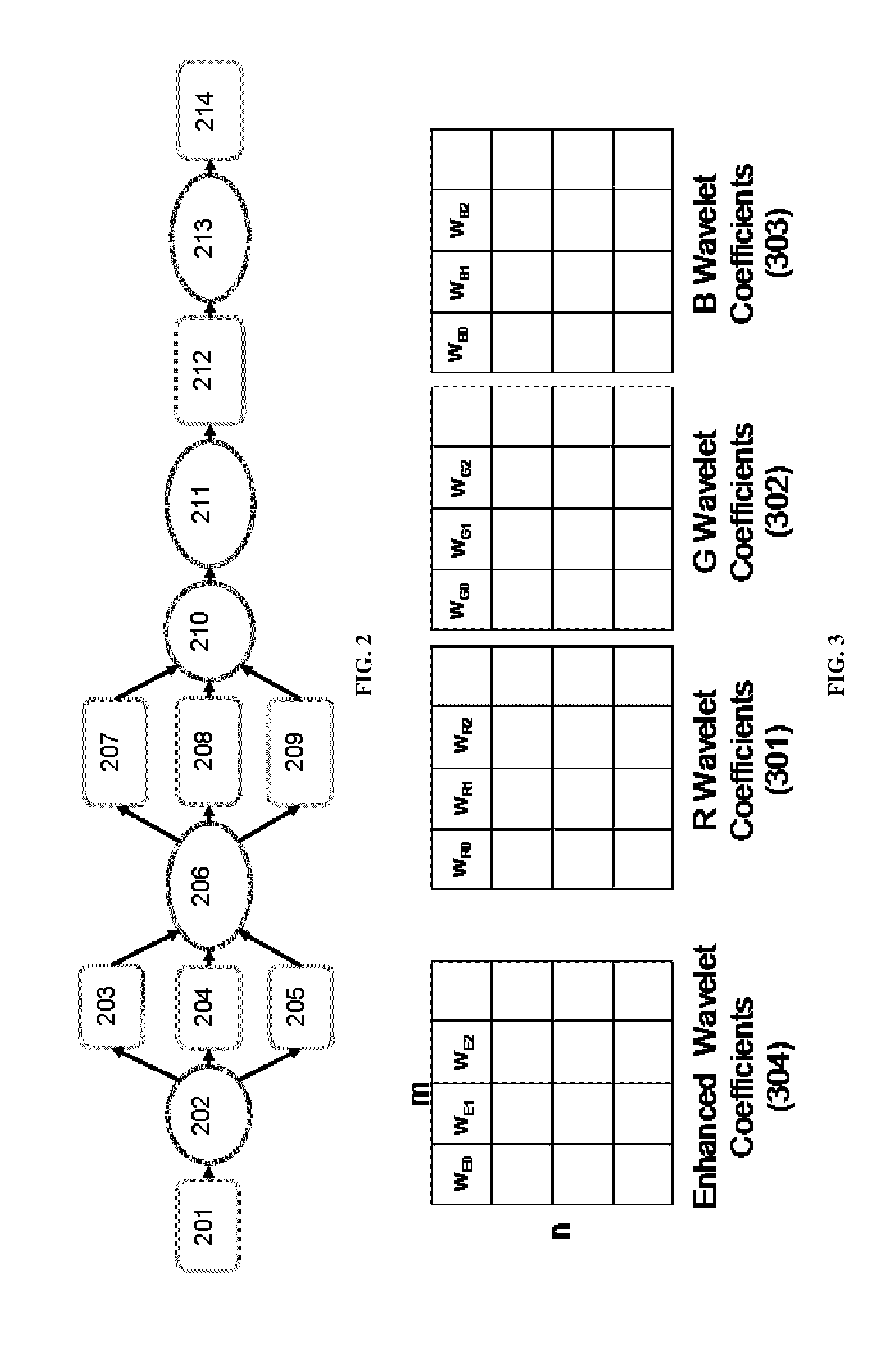 Wavelet-based Image Decolorization and Enhancement