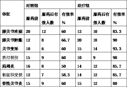 Spilanthes paniculata tea with swelling and pain relieving effects and production method of spilanthes paniculata tea