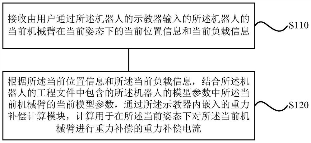 Robot control method, device, storage medium and robot