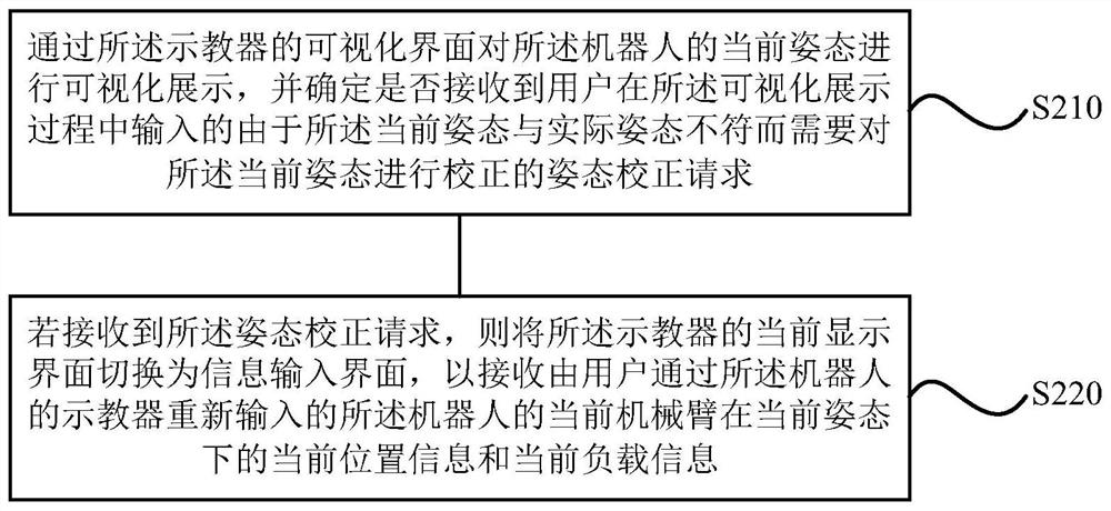 Robot control method, device, storage medium and robot