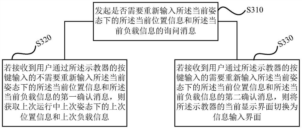 Robot control method, device, storage medium and robot