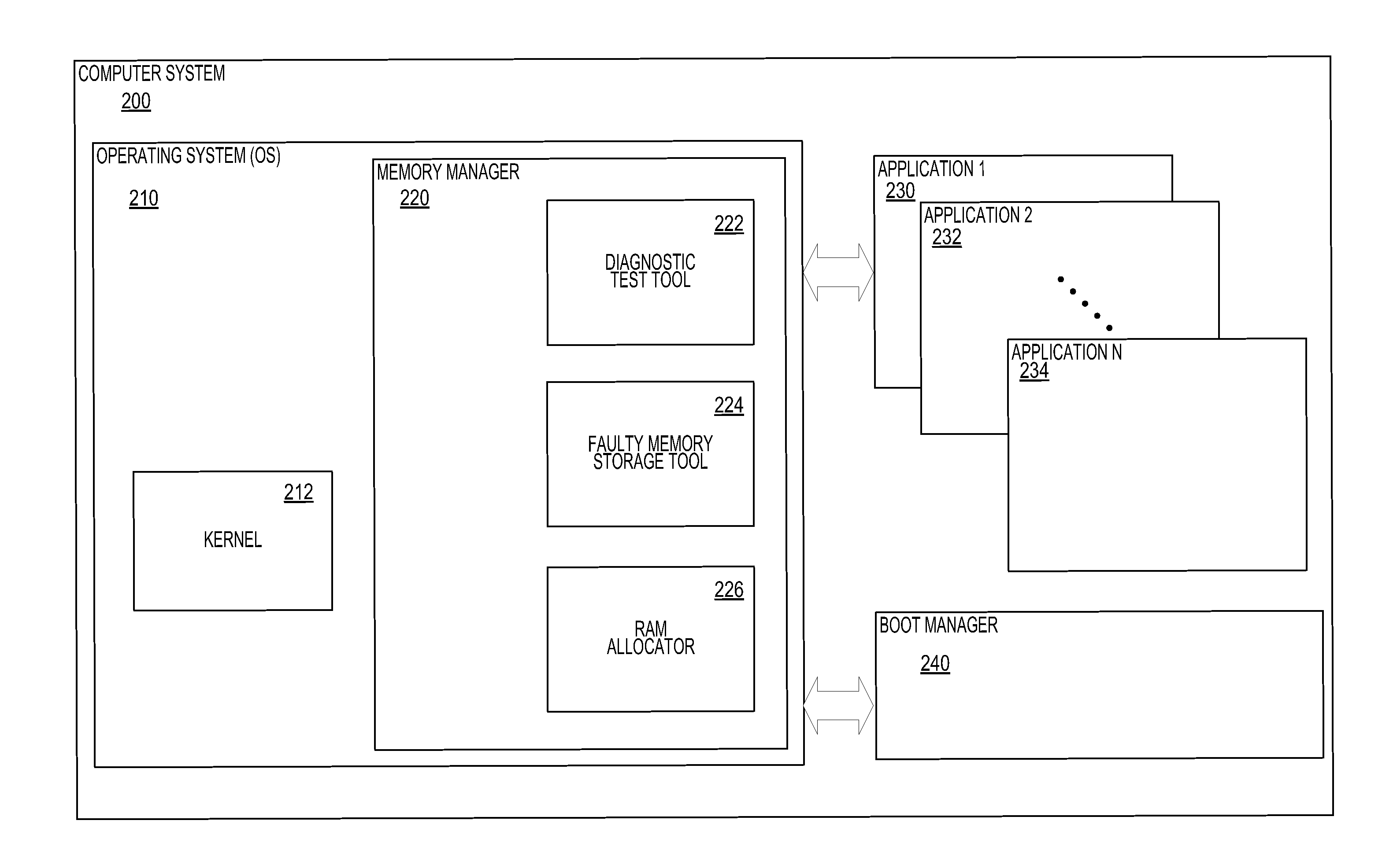 Systematic mitigation of memory errors