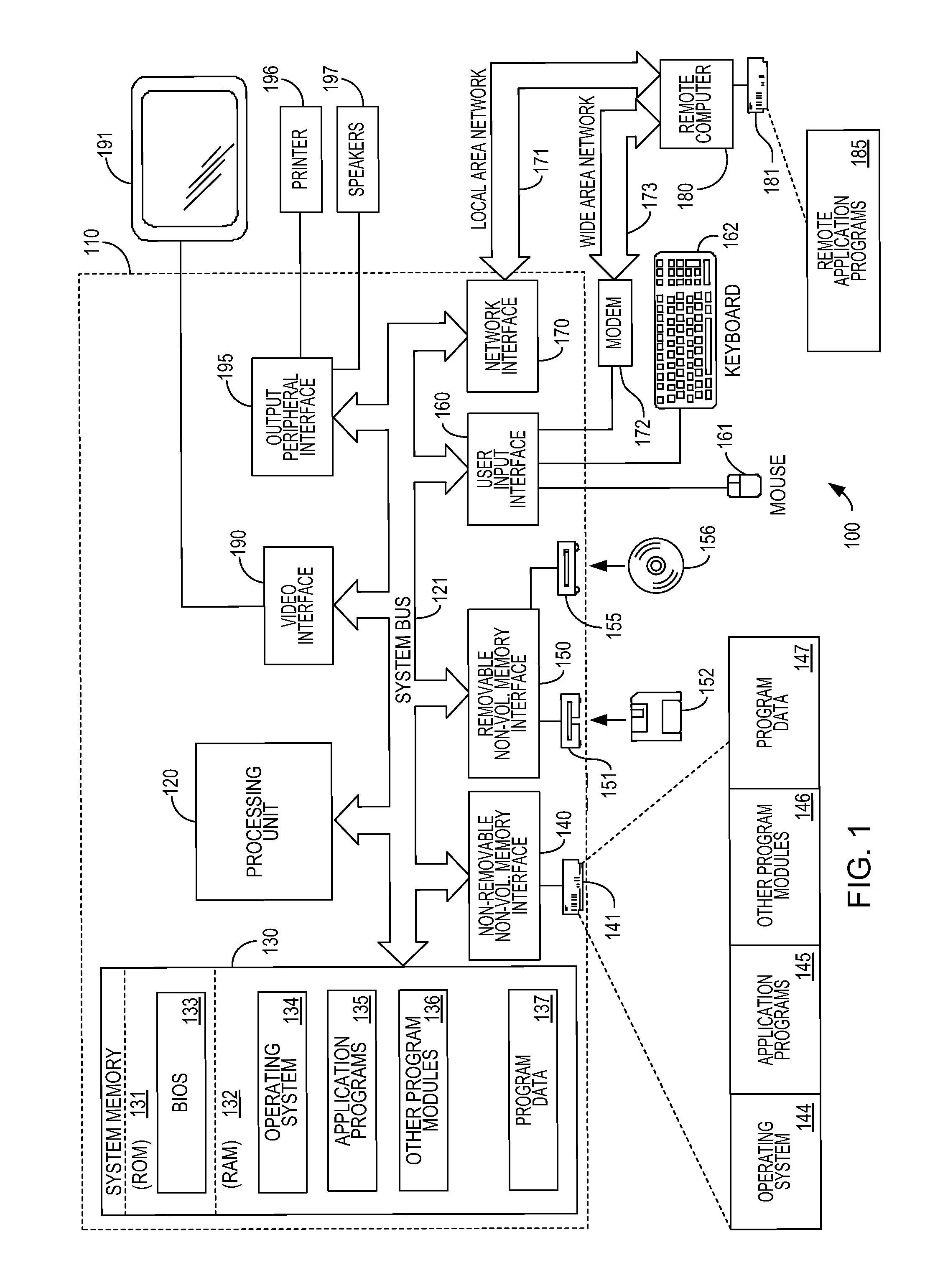 Systematic mitigation of memory errors